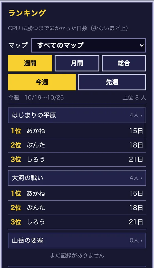 ランキング画面の「すべてのマップ」。はじまりの平原・大河の戦いの上位 3 人と、記録のない山岳の要塞